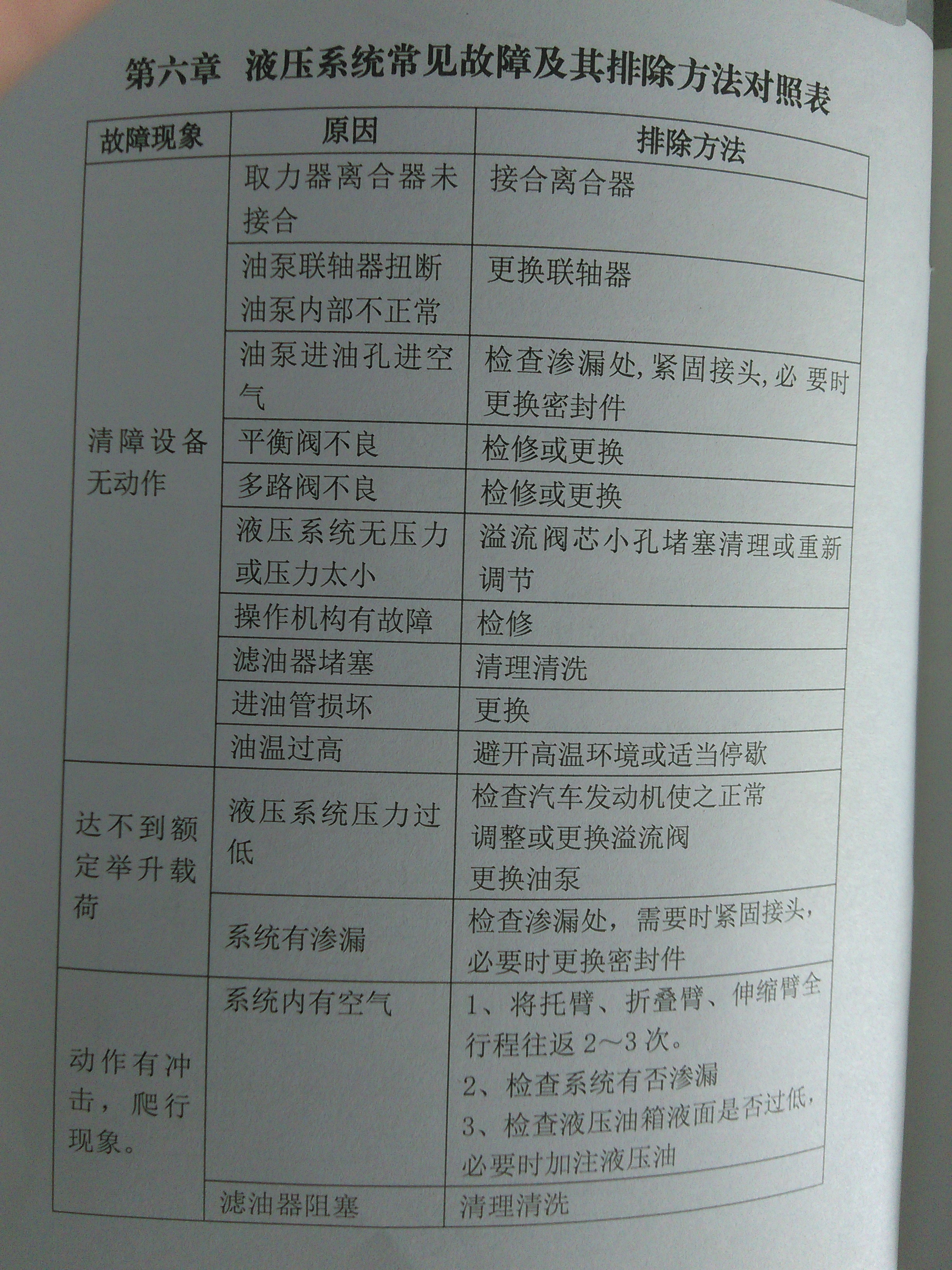 ����܇���ό�(du��)�ձ�