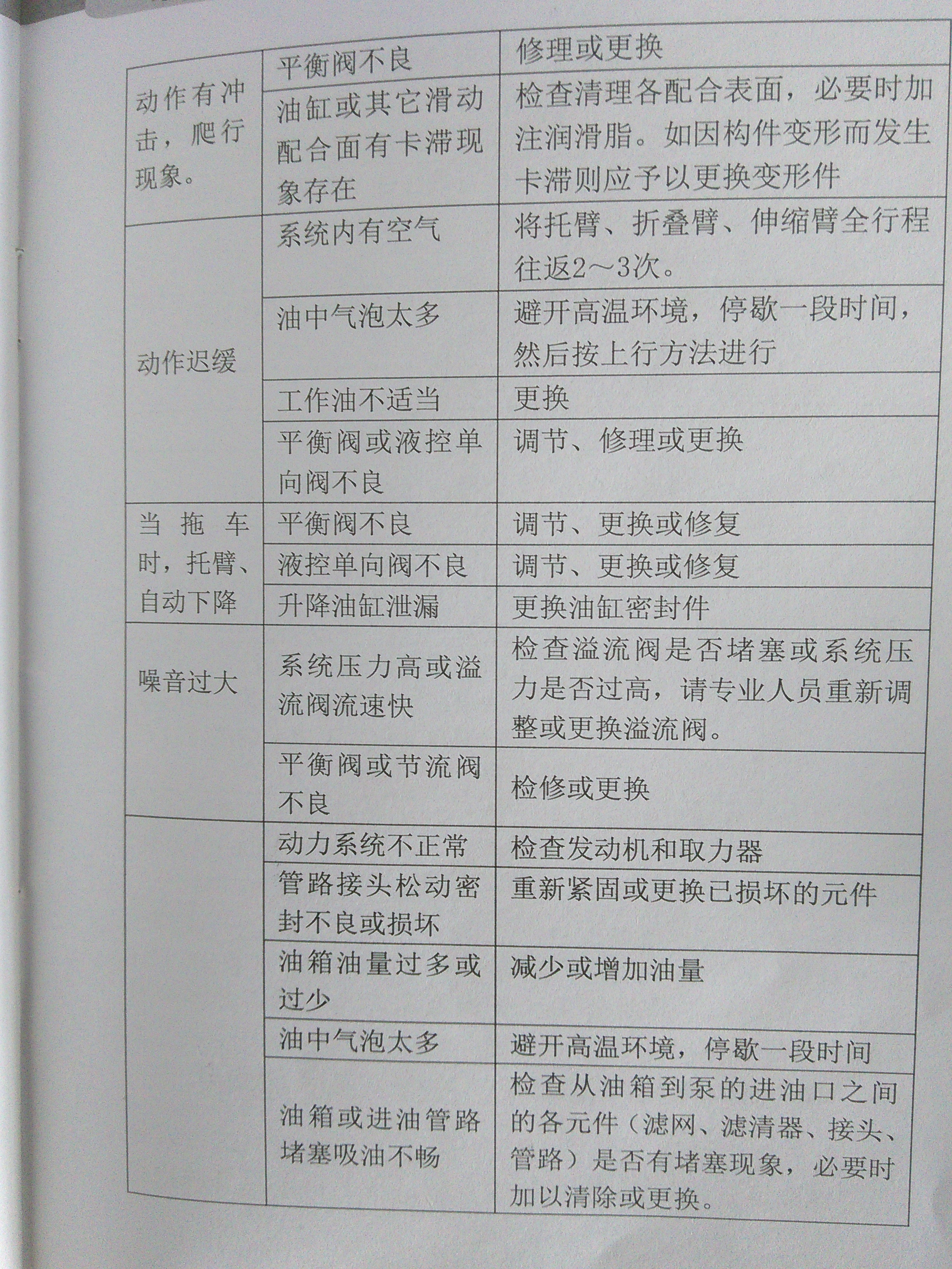 ����܇���ό�(du��)�ձ�