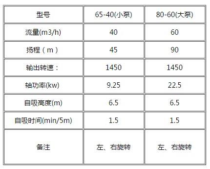 ��ˮ܇(ch��)��(zhu��n)��ˮ����̖(h��o)�DƬ