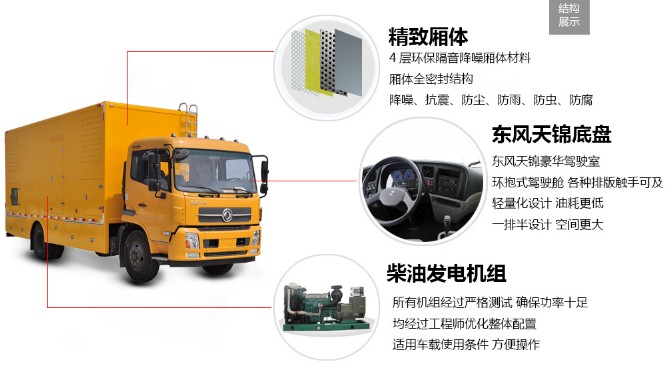 �|�L���\100-300KW��(y��ng)���Դ܇�DƬ