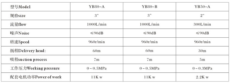 YB��܇ʽ�A���X݆�ͱü��g(sh��)����(sh��)