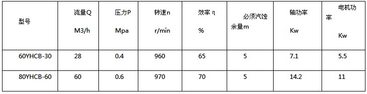 �R��80YHCB-60�ͱÈA���X݆�ͱü��g(sh��)����(sh��)