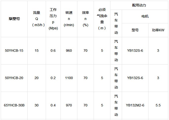 YHCB ܇(ch��)�d�A���X݆�����܅���(sh��)��