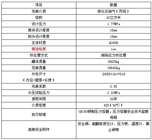 �R����32��Һ�������ޅ���(sh��)