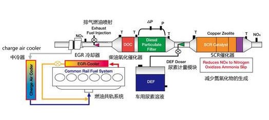 ��(gu��)���͹�܇���Ś�ϵ�y(t��ng)ԭ��DƬ