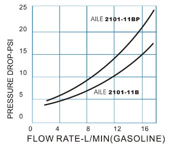 A2101-11B�Է���͘�
