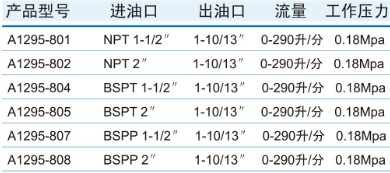 A1295�ք�(d��ng)���������͘�Ҏ(gu��)�񅢔�(sh��)