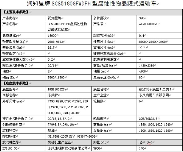 �|�L(f��ng)���\�Θ�SCS5180GFWDFH�͸��g����Ʒ��ʽ�\(y��n)ݔ܇��܇���g(sh��)����(sh��)