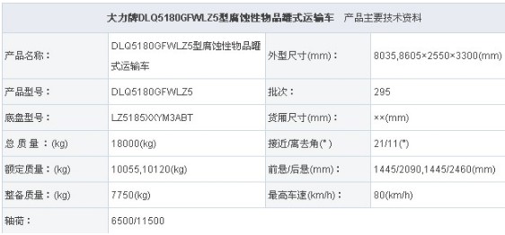 �|�L(f��ng)�����Θ�DLQ5180GFWLZ5�͸��g����Ʒ��ʽ�\(y��n)ݔ܇��܇����(sh��)