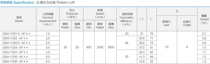 �Ϸ��L(zh��ng)ԴҺ���ͱ�