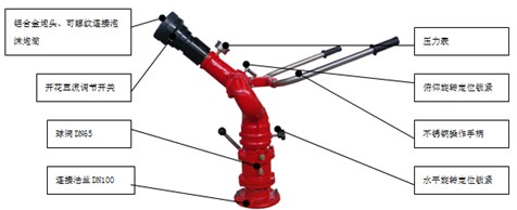 消防炮圖片 消防炮圖片