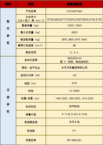 國(guó)六東風(fēng)華神DV5洗掃車技術(shù)參數(shù) 國(guó)六東風(fēng)華神DV5洗掃車技術(shù)參數(shù)