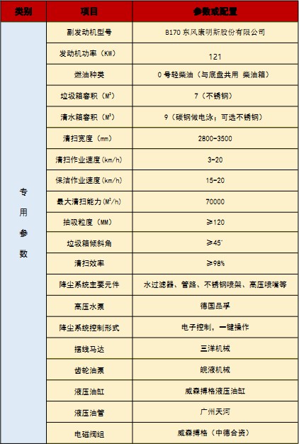 國(guó)六東風(fēng)華神DV5洗掃車技術(shù)參數(shù) 國(guó)六東風(fēng)華神DV5洗掃車技術(shù)參數(shù)