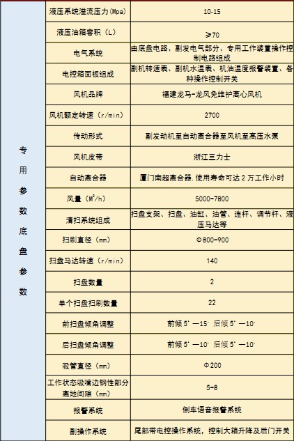 國(guó)六東風(fēng)華神DV5洗掃車技術(shù)參數(shù) 國(guó)六東風(fēng)華神DV5洗掃車技術(shù)參數(shù)