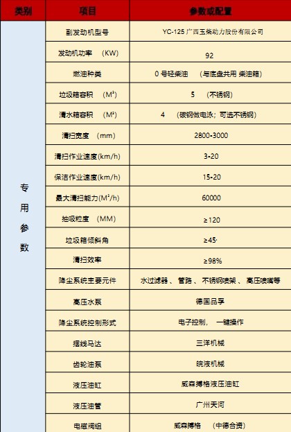 ��(gu��)���|�L(f��ng)�A��T3ϴ��܇(ch��)���g(sh��)����(sh��)