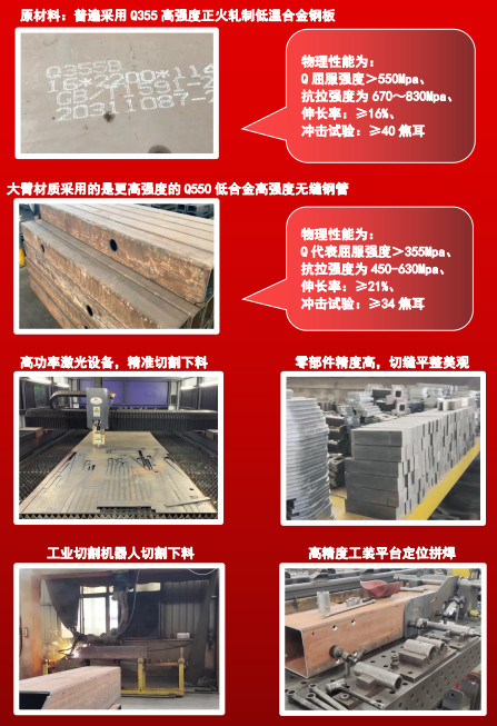 ���������{(l��n)�ƹ�������܇(ch��)�a(ch��n)Ʒ��(y��u)��(sh��)