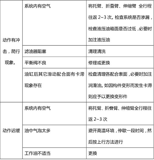 ����������܇Һ��ϵ�y(t��ng)��Ҋ(ji��n)���ϼ����ų�������(du��)�ձ�