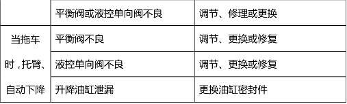 ����������܇Һ��ϵ�y(t��ng)��Ҋ(ji��n)���ϼ����ų�������(du��)�ձ�