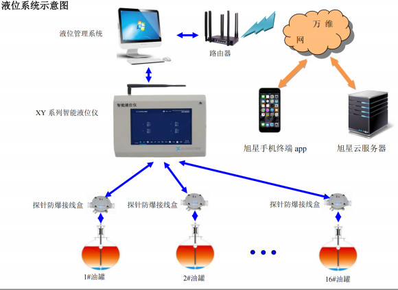 Һλϵ�y(t��ng)ʾ��D