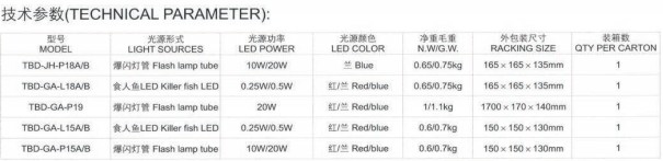 �A����ʾ��