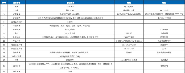 ���W��ϵ��