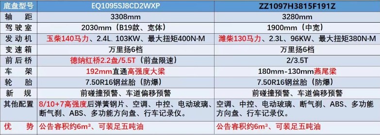 �|�L(f��ng)�������͹�܇�͸�Ʒ���Ì�(du��)��