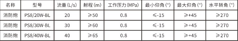 ����ˮ����Ҫ���g(sh��)����(sh��)