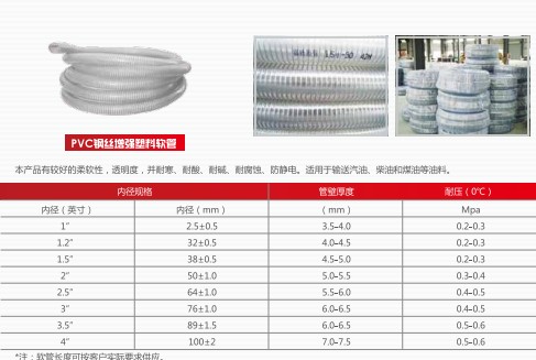 �͹�܇PVC䓽z����(qi��ng)����ܛ��