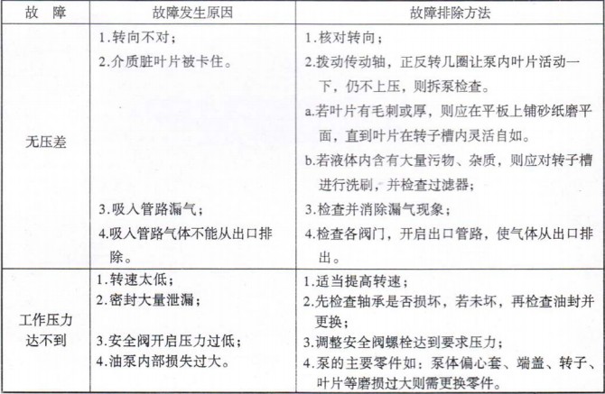 ���ܳ��F(xi��n)�Ĺ��ϼ��ų�����