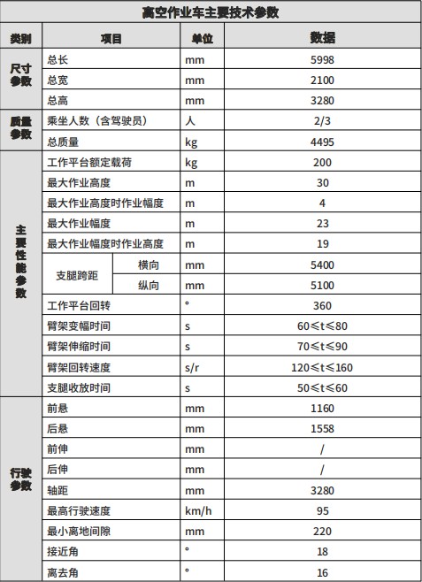 ���������{(l��n)��30�׸߿����I(y��)܇(ch��)��Ҫ���g(sh��)����(sh��)��