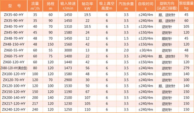 �A��ZX40-70-HY�����x�ı���Ҫ���܅���(sh��)