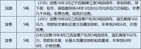 2024�����۶����͹�܇��Ϣ��