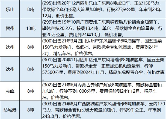 2024�����۶����͹�܇��Ϣ��