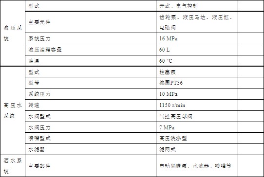 �|�L(f��ng)�P���ؼ�늄�(d��ng)ϴ��܇���g(sh��)����(sh��)��
