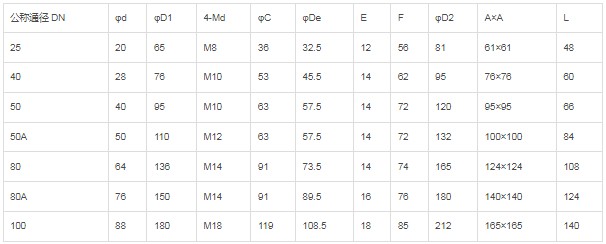 �ք�(d��ng)��(du��)�A�p�����y��Ҫ���g(sh��)����(sh��)