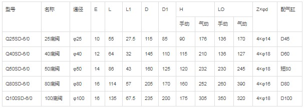 ���(d��ng)�p���m���y��Ҫ���g(sh��)����(sh��)