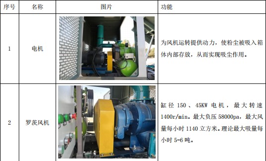 �|�L(f��ng)����늏S(ch��ng)���m܇(ch��)���Ĳ���