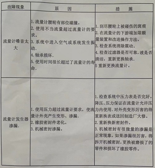 ����Ӌ������ԭ���ų�����