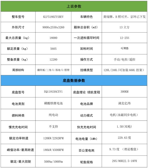 13���|�L(f��ng)������d9��늄Ӊ��s����܇_�P���L(f��ng)��KLF5180ZYSBEV�ͼ�늄Ӊ��sʽ����܇