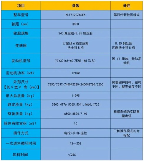 10���|�L(f��ng)����F7���s����܇_�P���L(f��ng)��KLF5120ZYSE6�͉��sʽ����܇