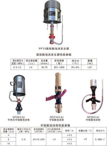 PFY5�߱���(sh��)��ĭ�l(f��)����,�б���(sh��)��ĭ��,��̶�ʽ��ĭ����b��,��ĭ���������