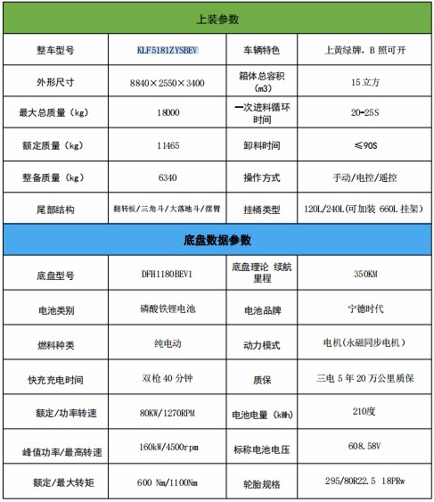 15���|�L(f��ng)���\��늄�(d��ng)���s����܇(ch��)_�P���L(f��ng)��KLF5181ZYSBEV�ͼ�늄�(d��ng)���sʽ����܇(ch��)