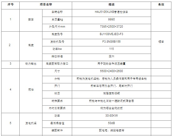 ���⾀��̻��ޏ�܇_SV1000ϵ�йܵ��z��܇