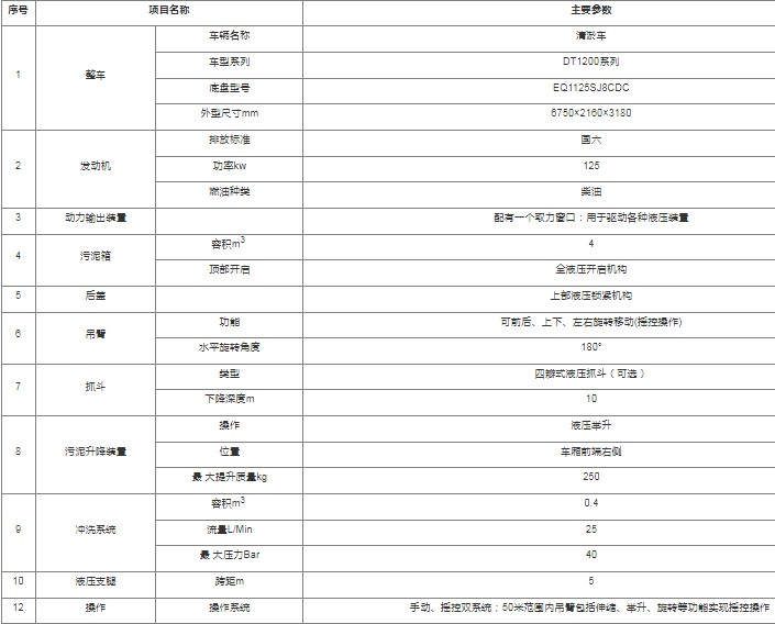 DT1200ϵ�ж๦������܇